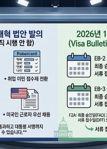 연방의회 ‘이민제도 개혁안’ 잇따라 발의… 10월 영주권 문호는 EB-2·EB-3 대폭 후퇴