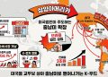 “미국을 넘어 중남미까지”…삼양식품, 불닭 앞세워 브라질 진출