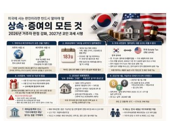 “미국 살아도 상속세 폭탄”… 한인이라면 반드시 알아야 할 한국 상속·증여세 지형도