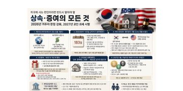 “미국 살아도 상속세 폭탄”… 한인이라면 반드시 알아야 할 한국 상속·증여세 지형도