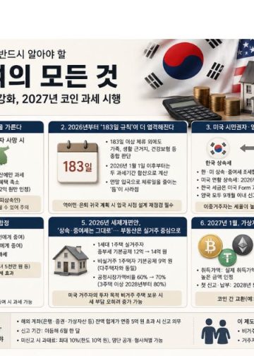 “미국 살아도 상속세 폭탄”… 한인이라면 반드시 알아야 할 한국 상속·증여세 지형도