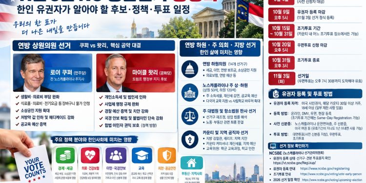 11월 3일 NC 중간선거 총정리…한인 유권자가 알아야 할 후보·정책·투표 일정
