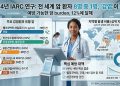 전 세계 신규 암 환자 8명 중 1명은 ‘감염’이 원인…예방책 마련 시급