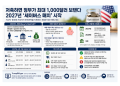 “저축하면 정부가 최대 1,000달러 보탠다”…2027년 ‘세이버스 매치’ 시작