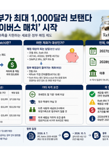 “저축하면 정부가 최대 1,000달러 보탠다”…2027년 ‘세이버스 매치’ 시작