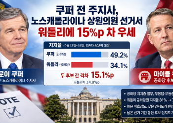 쿠퍼 전 주지사, 노스캐롤라이나 상원의원 선거서 워틀리에 15%p 차 우세