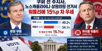 쿠퍼 전 주지사, 노스캐롤라이나 상원의원 선거서 워틀리에 15%p 차 우세