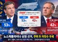 [여론조사] 노스캐롤라이나 상원 선거, 쿠퍼 53% 대 와틀리 42%… “고령층이 변수”