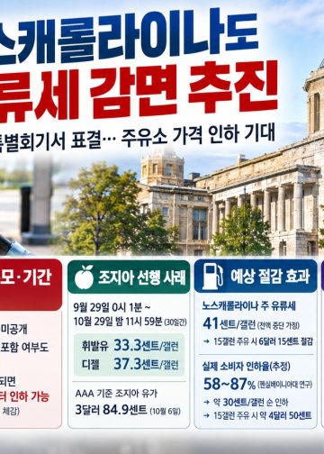 조지아는 이미 갤런당 33.3센트 징수 중단… 노스캐롤라이나, 내일(7일) 가스세 감면 표결
