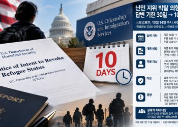 난민 지위 박탈 통보 답변 기한 30일→10일로…10월 14일부터 즉시 시행