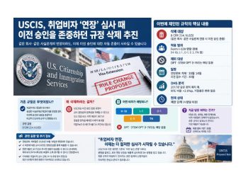 USCIS, 취업비자 연장 심사 강화 추진…이전 승인 존중 규정 없앤다