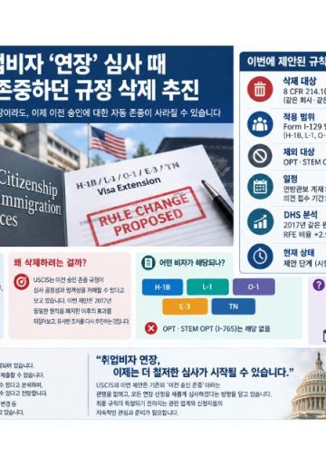 USCIS, 취업비자 연장 심사 강화 추진…이전 승인 존중 규정 없앤다