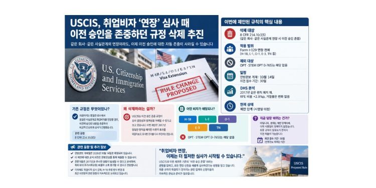 USCIS, 취업비자 연장 심사 강화 추진…이전 승인 존중 규정 없앤다