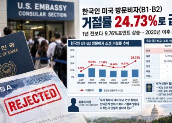 한국인 미국 방문비자 거절률 24.7%로 2020년 이후 최고…1년 새 10%p 급등