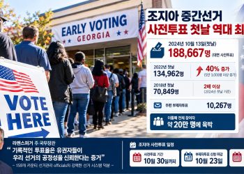 조지아 사전투표 첫날 18만8천명 ‘역대 최다’…2022년보다 40% 급증