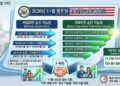 11월 영주권 문호, 취업 2·3순위 ‘전진’…가족이민은 전 순위 1년씩 앞당겨져