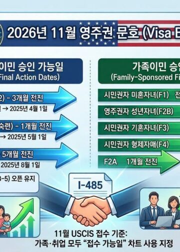 11월 영주권 문호, 취업 2·3순위 ‘전진’…가족이민은 전 순위 1년씩 앞당겨져