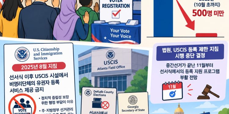 애틀랜타 신규 시민권자 유권자 등록 ‘곤두박질’…2년 전 1만4천명→올해 500명