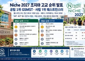 Niche 2027 조지아 고교 순위 발표…공립 1위 GSMST·사립 1위 웨스트민스터