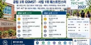 Niche 2027 조지아 고교 순위 발표…공립 1위 GSMST·사립 1위 웨스트민스터