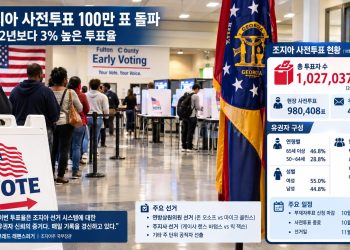 조지아 사전투표 100만 표 돌파…2022년 동기간보다 3%↑, 아시아계 2만4천 표