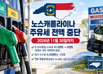 노스캐롤라이나 상하원, 가스세 41센트 중단 가결…스타인 주지사 서명만 남아