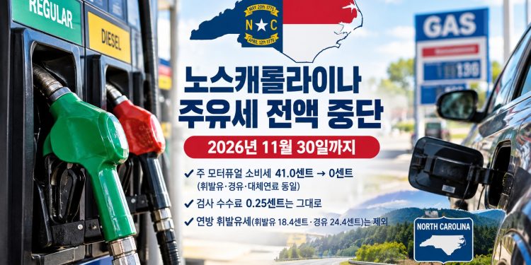 노스캐롤라이나 상하원, 가스세 41센트 중단 가결…스타인 주지사 서명만 남아